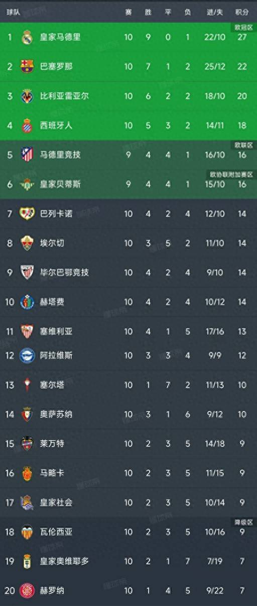 开云体育登录入口集结日里尔备战西甲；造点机会细节曝光；管理层满意；赛程密集仍需轮换的简单介绍